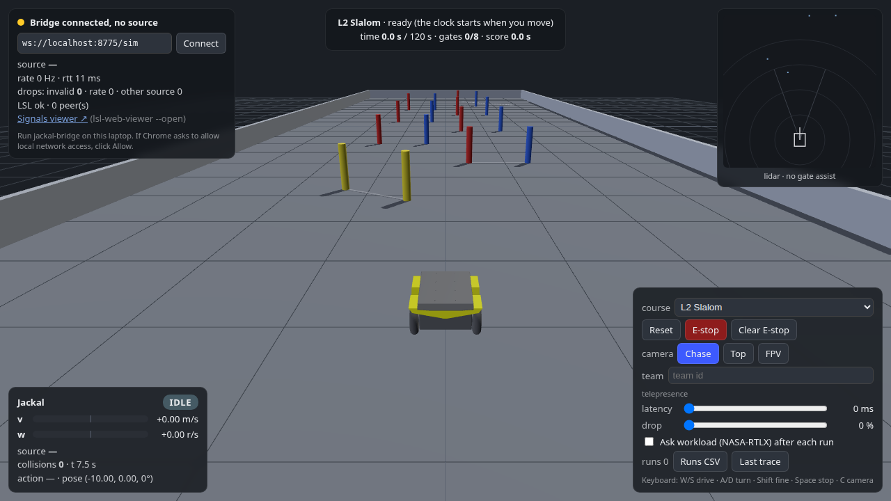 The browser Jackal sim on the L2 Slalom course: the robot at the start line facing pairs of coloured posts, with the lidar view top right and the course panel bottom right
