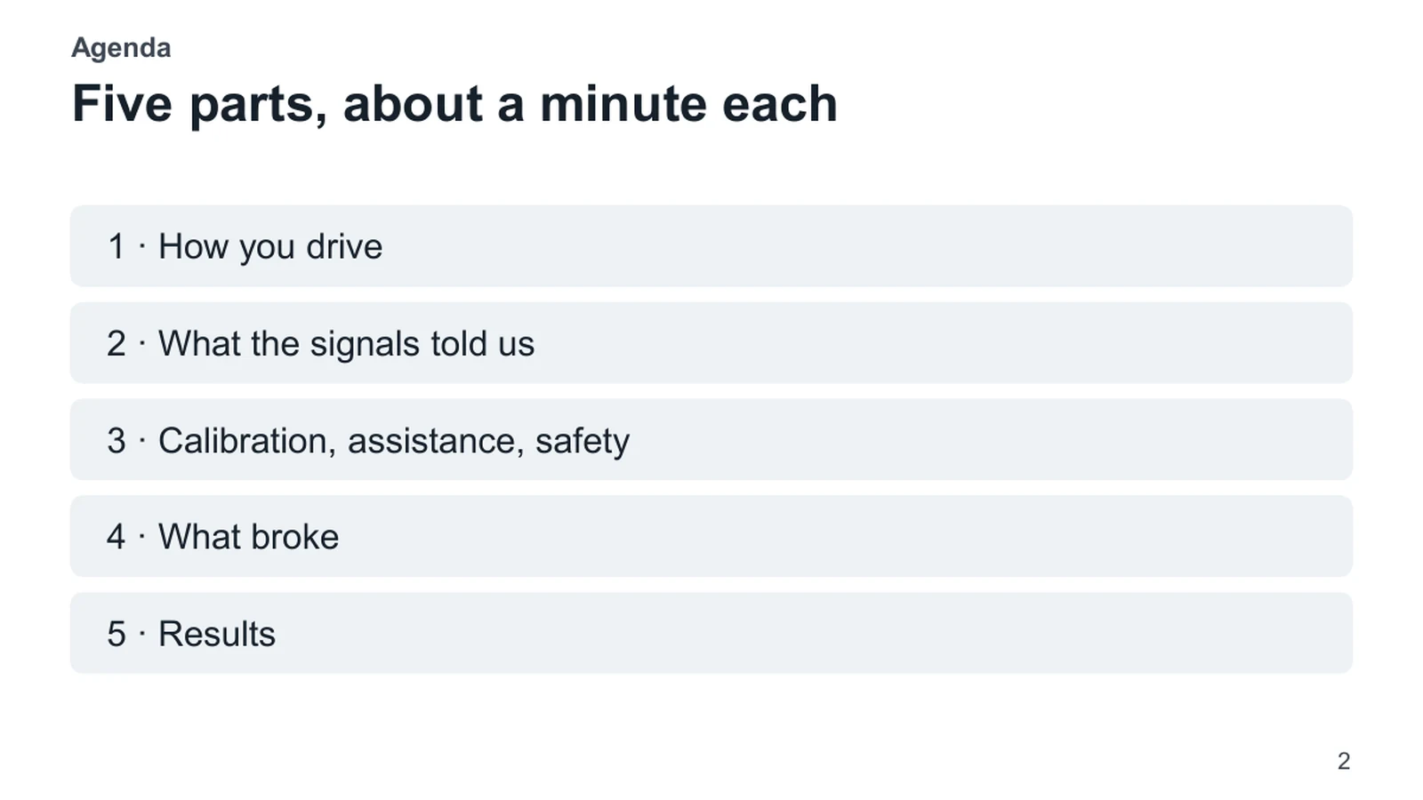 Agenda. Five parts, about a minute each. 1 · How you drive. 2 · What the signals told us. 3 · Calibration, assistance, safety. 4 · What broke. 5 · Results.