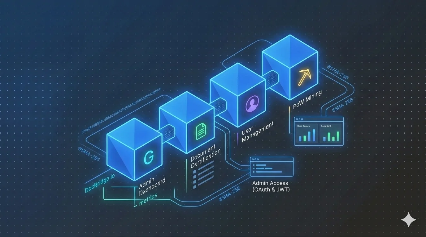 Blockchain Explorer thumbnail