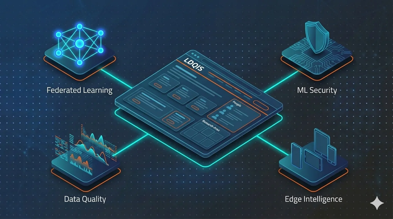 LDQIS Lab Website thumbnail