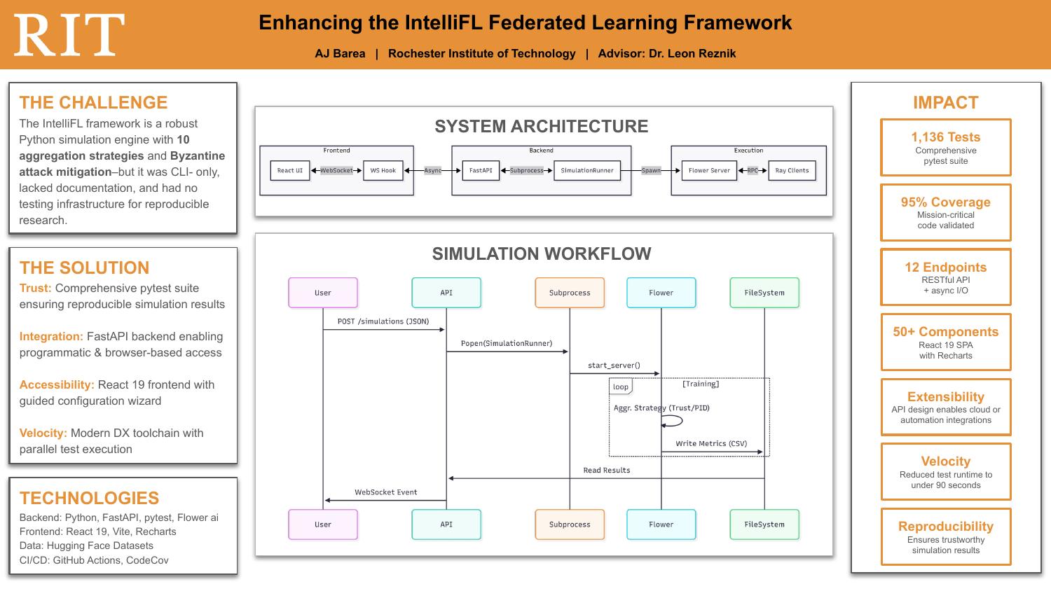 IntelliFL capstone poster